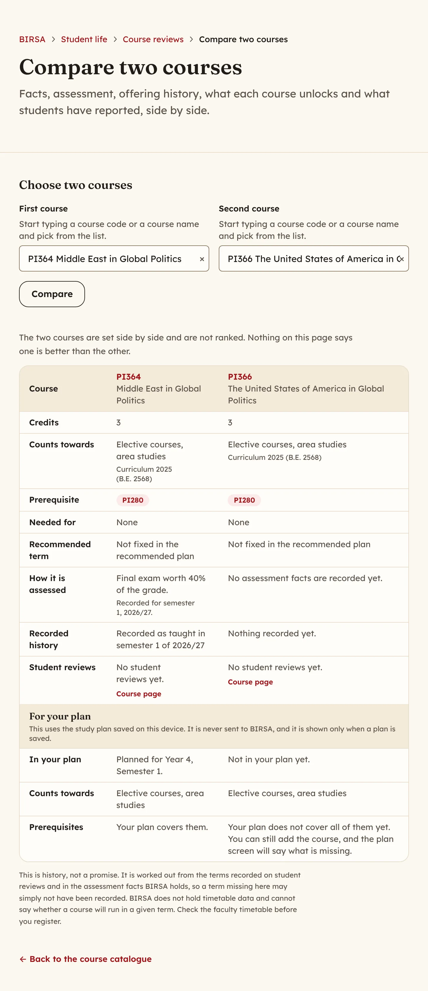 The Compare two courses page with PI364 and PI366 side by side. Rows cover credits, what each counts towards, prerequisites, how each is assessed and a For your plan section.