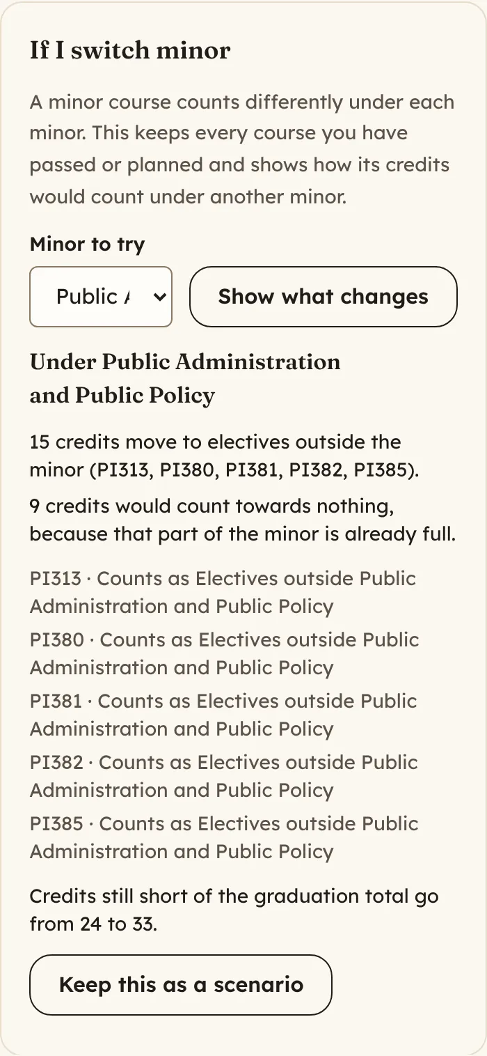 The If I switch minor panel showing the result under Public Administration and Public Policy. 15 credits move to electives outside the minor, and the credits still short rise from 24 to 33.