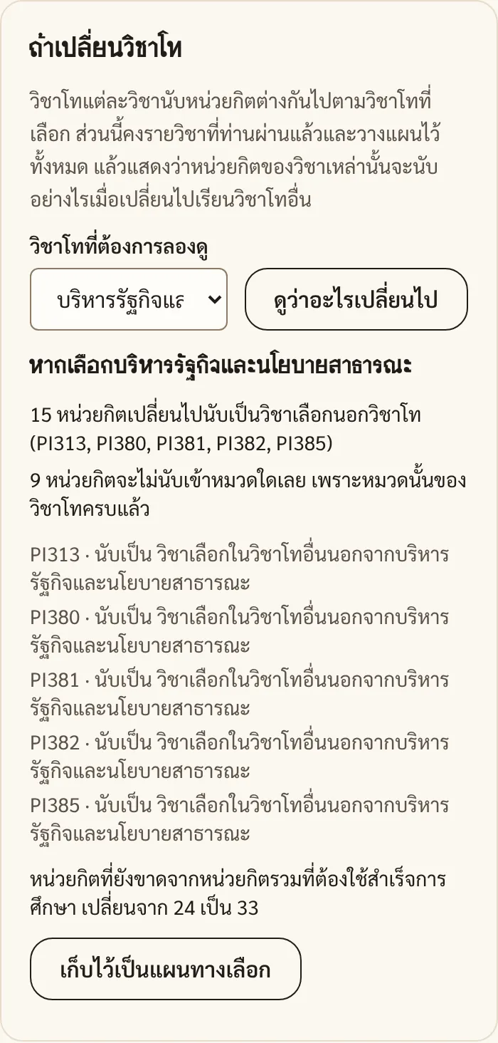 ส่วนถ้าเปลี่ยนวิชาโท แสดงผลหากเลือกบริหารรัฐกิจและนโยบายสาธารณะ 15 หน่วยกิตเปลี่ยนเป็นวิชาเลือกนอกวิชาโท และหน่วยกิตที่ยังขาดเพิ่มจาก 24 เป็น 33