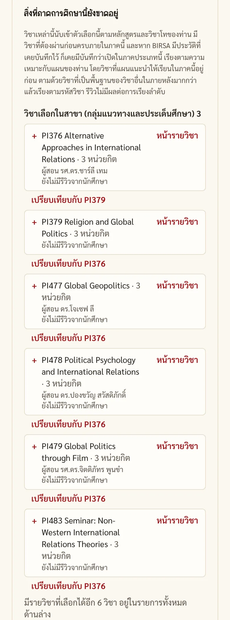 รายการสิ่งที่ภาคการศึกษานี้ยังขาดอยู่ของชั้นปีที่ 4 ภาคการศึกษาที่ 1 แสดงวิชาเลือกพร้อมหน่วยกิตและผู้สอน แต่ละวิชามีลิงก์หน้ารายวิชาและลิงก์เปรียบเทียบ